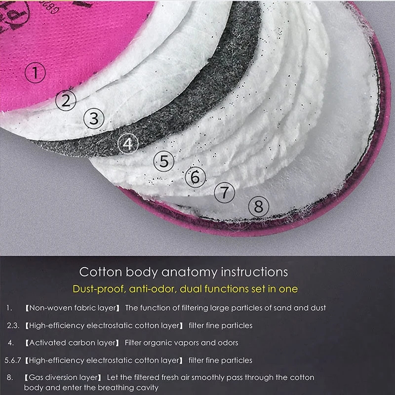 Stofmaskeraccessoire Timmerman - Dust Mask Construction recensie en prijs